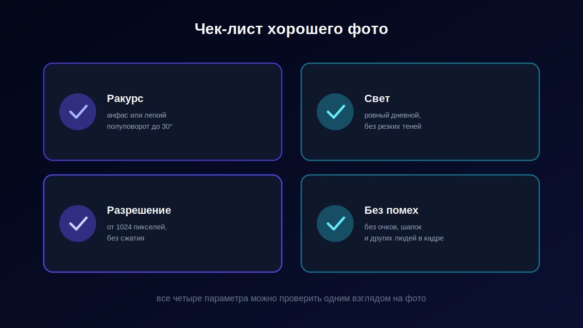 Чек-лист хорошего фото для аниме-аватара