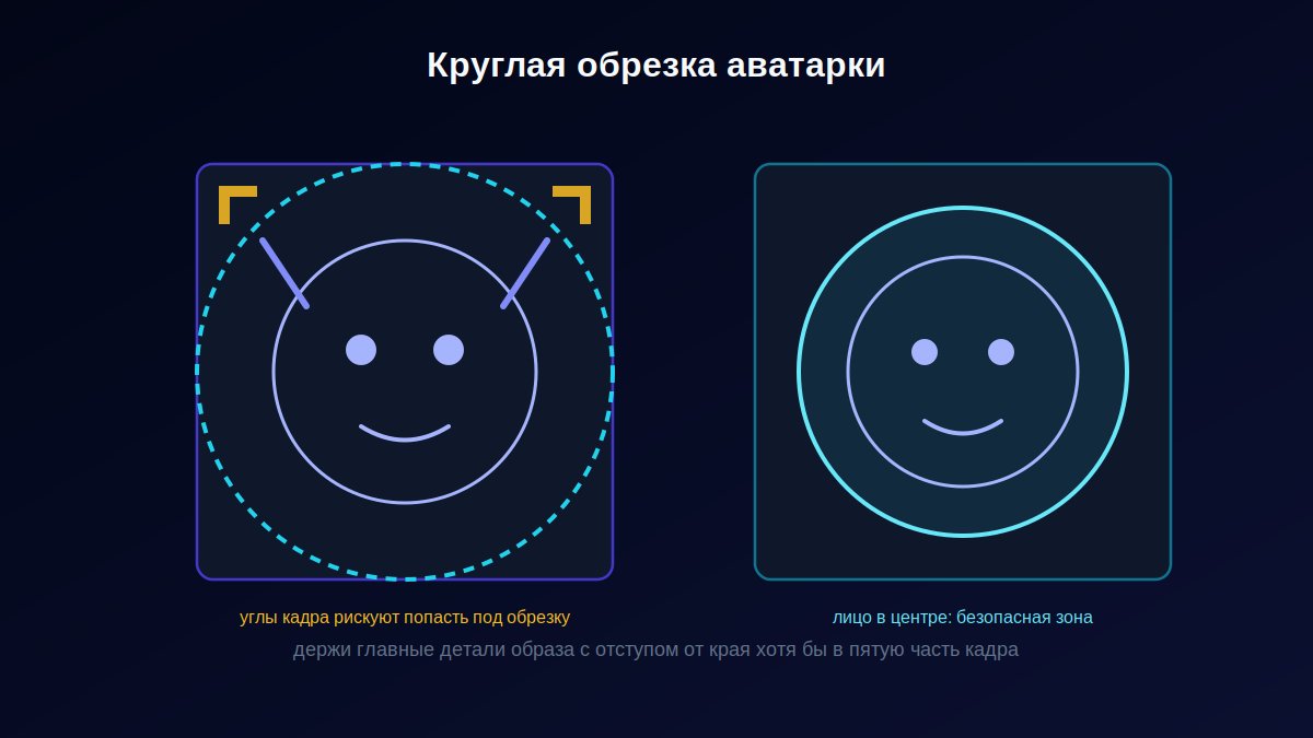Круглая обрезка аватарки: безопасная зона в центре кадра