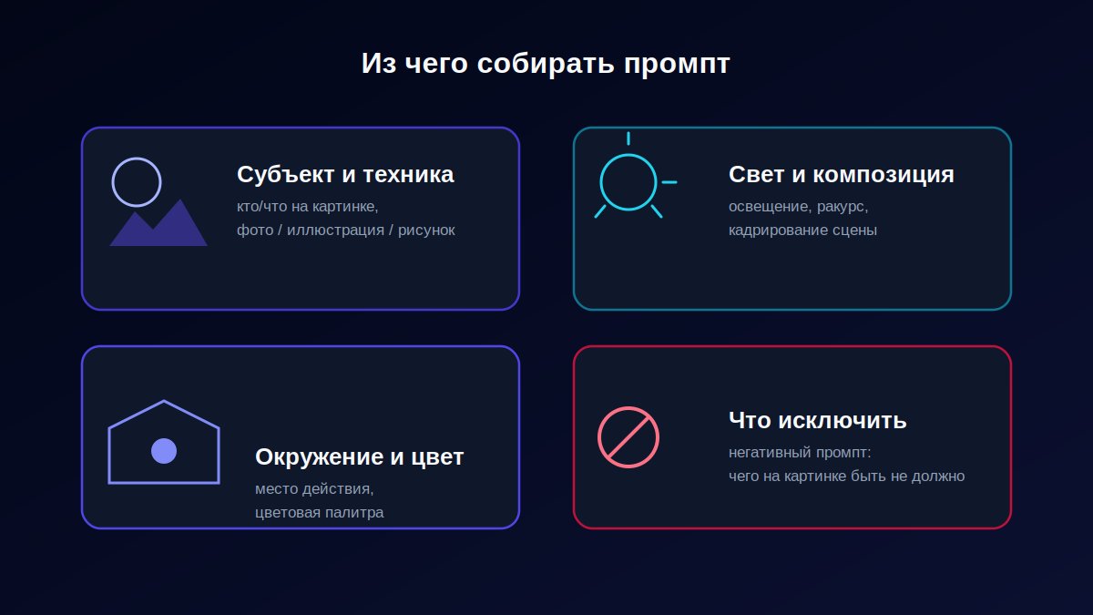 Из каких блоков складывается промпт для генерации изображений: субъект, стиль, свет, что исключить