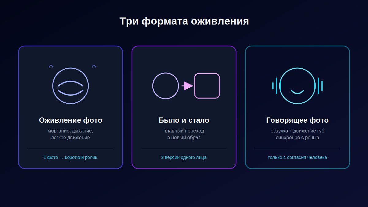 Три формата оживления фото: моргание, переход было-стало и синхронизация губ с речью