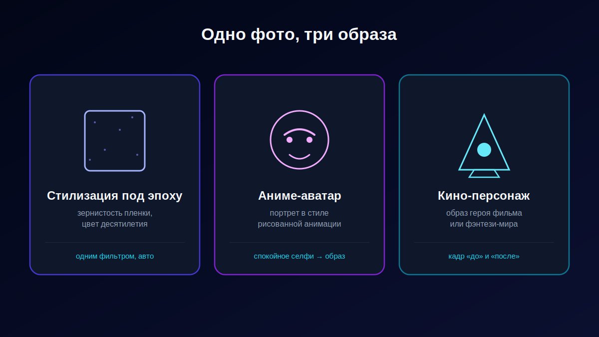 Одно фото превращается в три образа: ретро-стиль эпохи, аниме-аватар и кино-персонаж