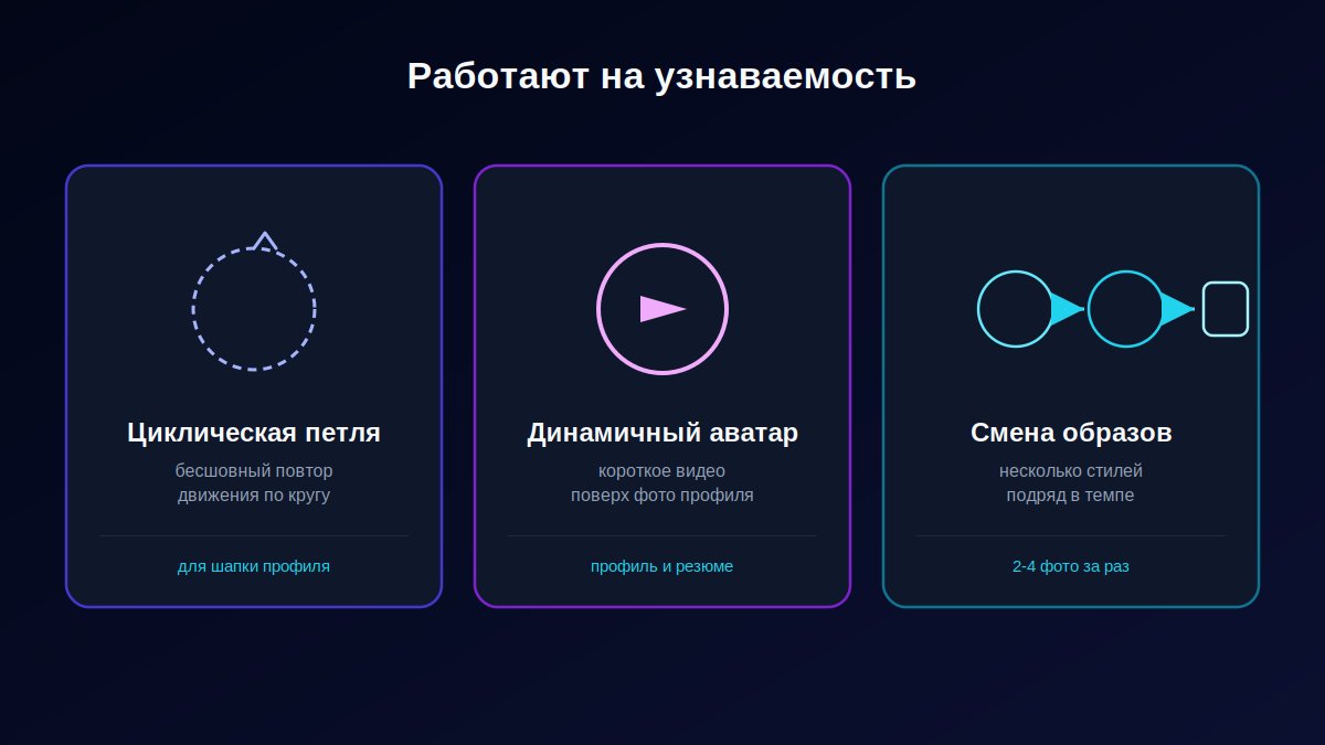 Циклическая петля видео в шапке профиля и быстрая смена трех образов из одного фото