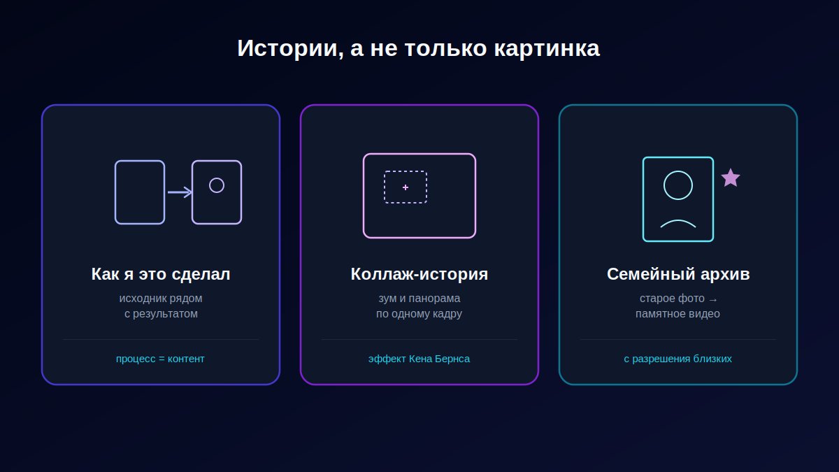 Раскадровка форматов: показ процесса создания, зум-панорама по фото и оживление архивного снимка