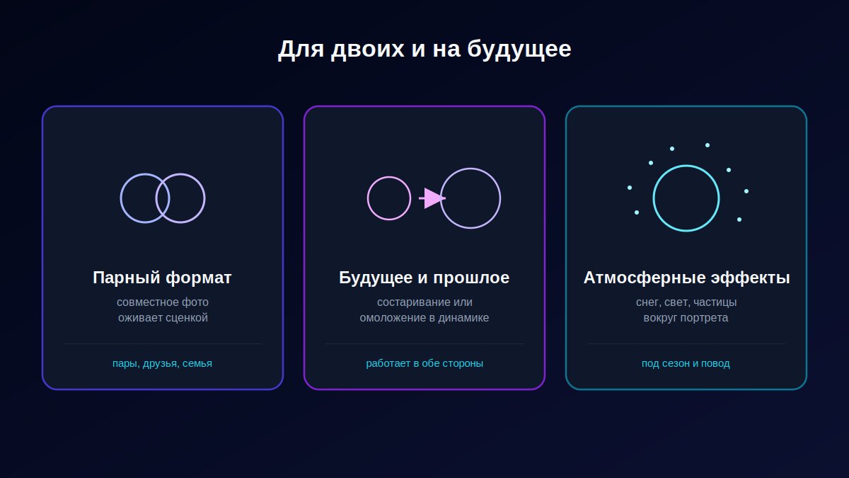 Парное фото оживает сценкой, портрет состаривается и вокруг кадра добавлен анимированный снег