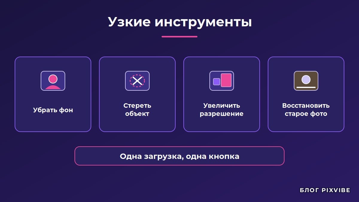 Схема узких ИИ-инструментов: фон, объект, увеличение разрешения и восстановление как отдельные кнопки