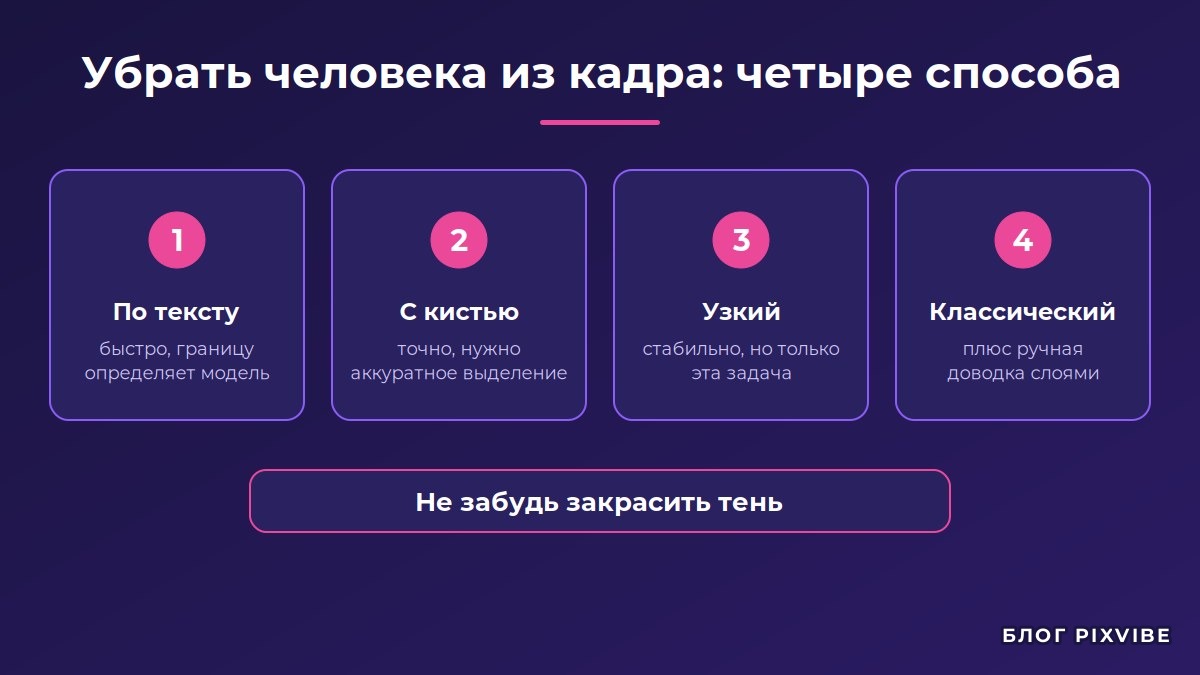 Схема сравнения способов убрать человека из кадра: текстом, кистью, узким инструментом и в классическом редакторе