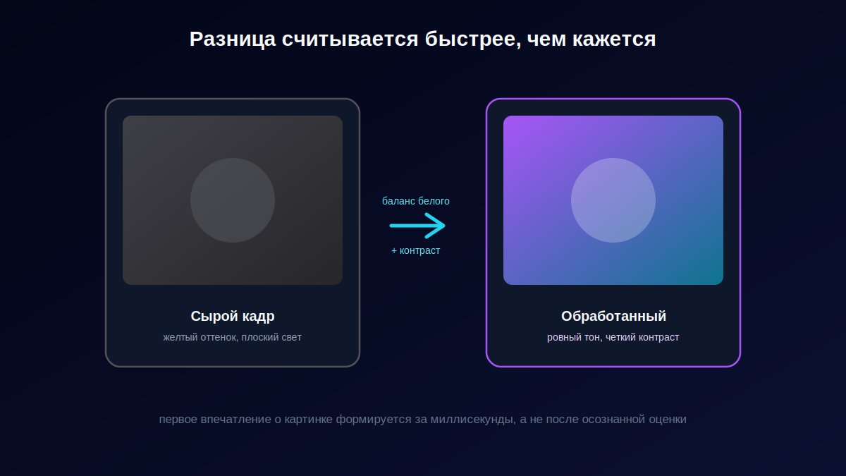Сравнение сырого кадра прямо с телефона и того же кадра после легкой цветокоррекции и баланса белого