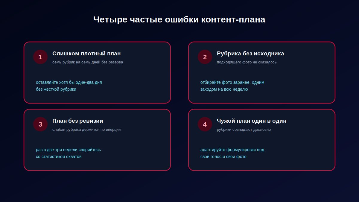 Четыре частые ошибки при ведении контент-плана на неделю