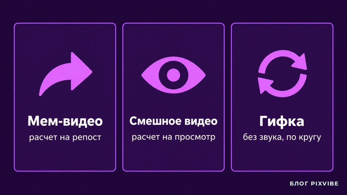 Разница между мем-видео, смешным роликом и гифкой в трех карточках