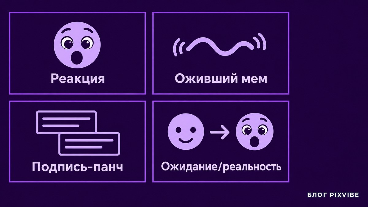 Четыре формата мемного видео: реакция, оживший мем, подпись-панч, ожидание и реальность