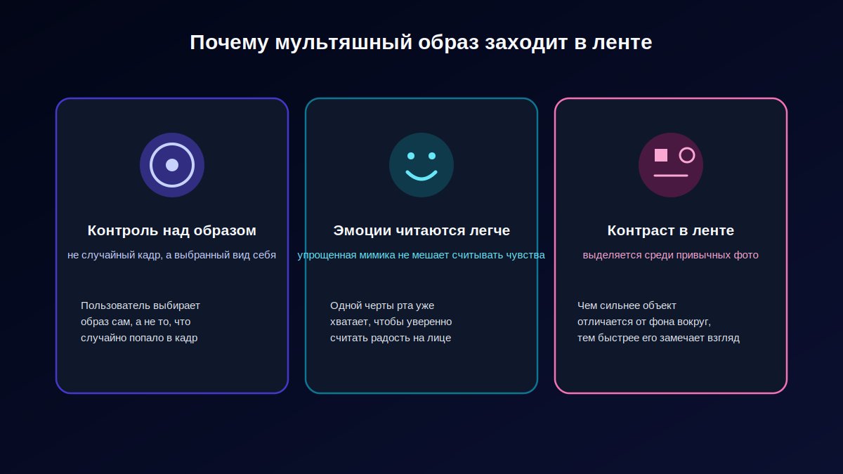 Три причины, почему мультяшный аватар заметен в ленте соцсетей