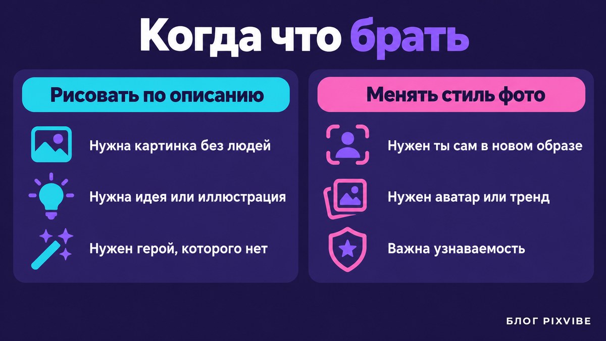 Схема: когда рисовать по описанию и когда менять стиль фото