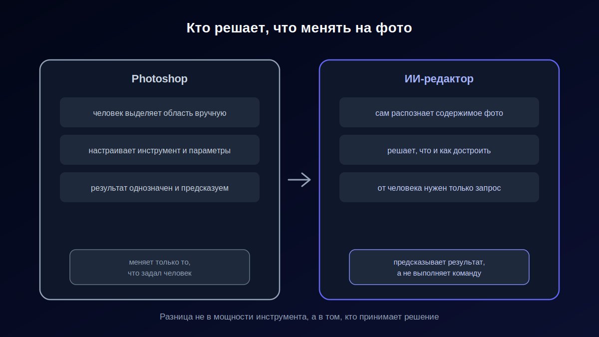 Сравнение ручного редактирования в Photoshop и ИИ-обработки фото по задачам