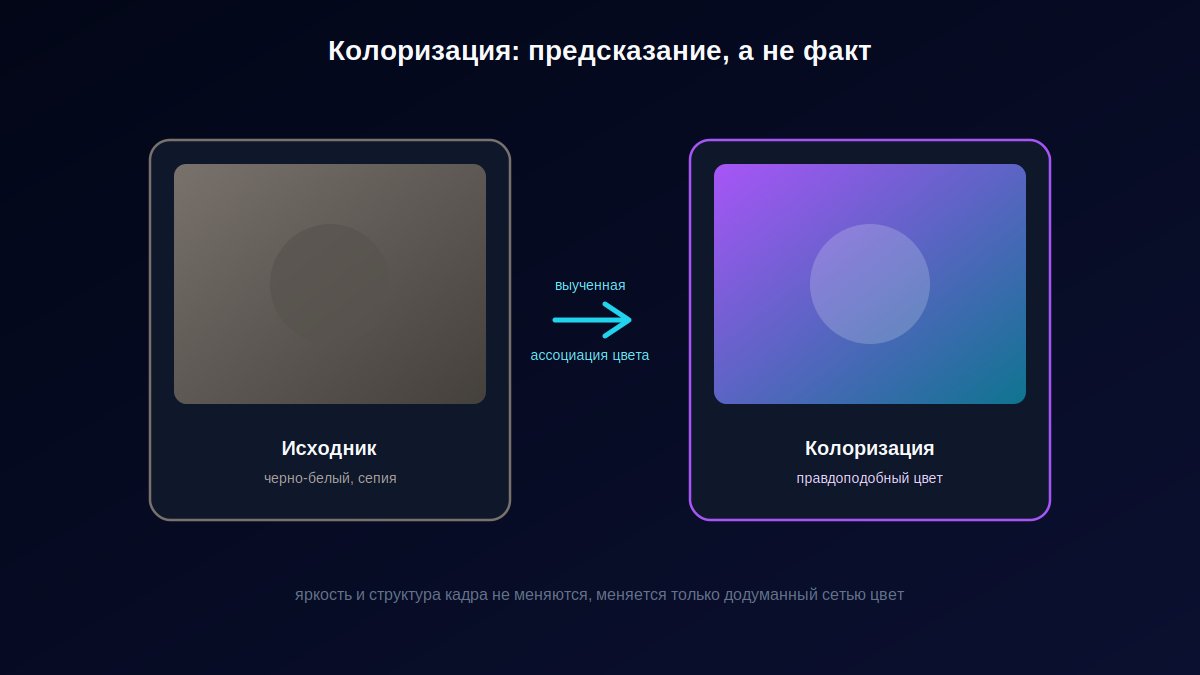 Схема колоризации: черно-белое фото и предсказанный нейросетью цветной вариант