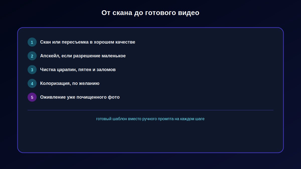Пять шагов от скана архивного фото до готового оживленного видео
