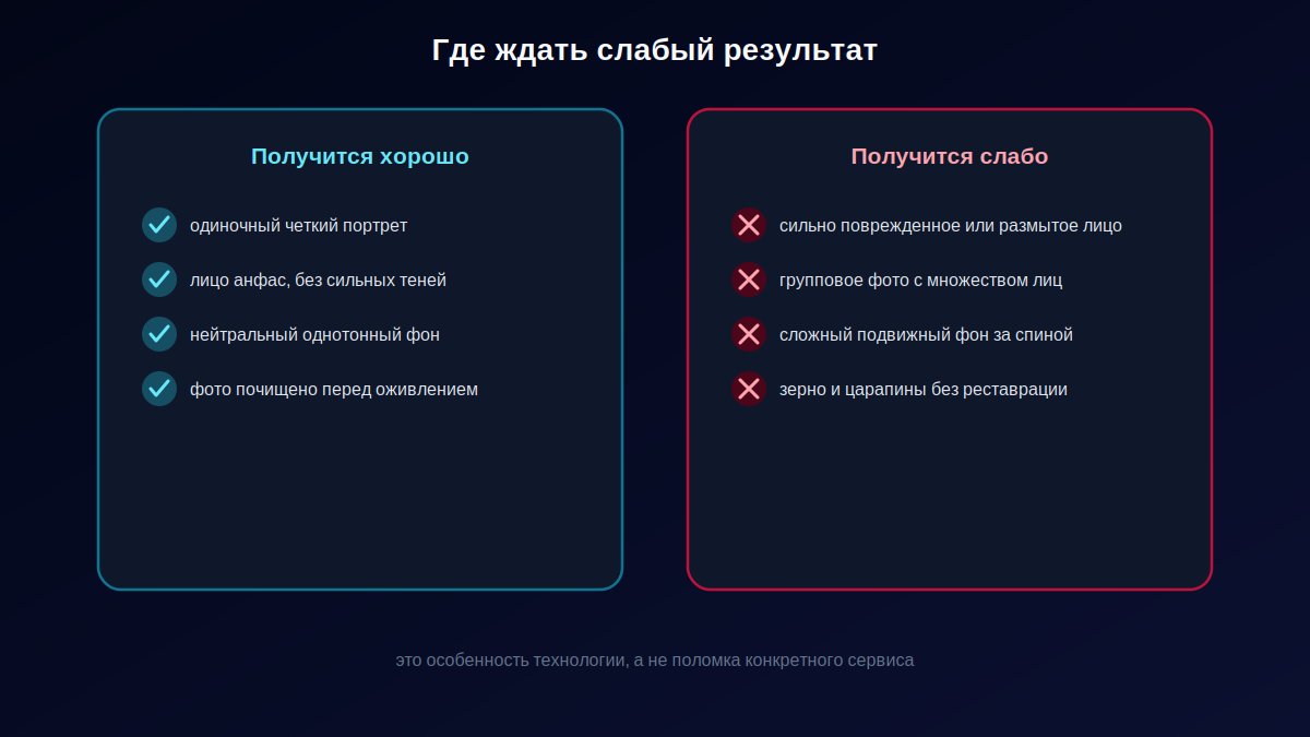 Схема ограничений оживления архивного фото: что получится хорошо, а что не получится